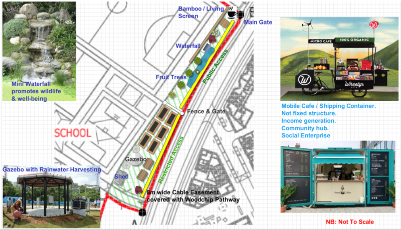 Co-Design the Barking Food Forest – Monday 15th & Monday 22nd February 2021, 6pm – 7.30pm via Zoom